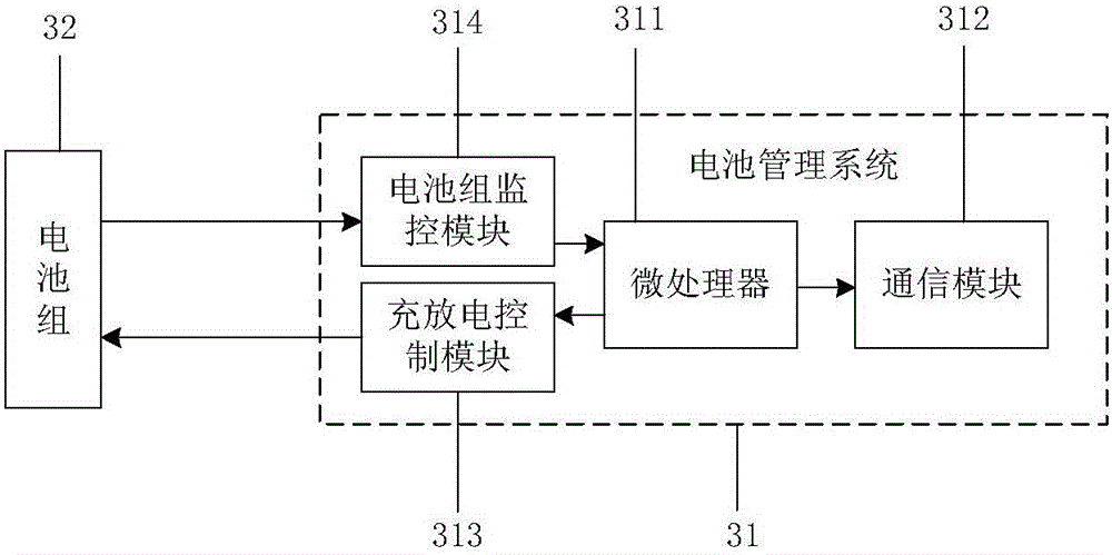 Intelligent, environmentally friendly and energy saving cell power supply system and method