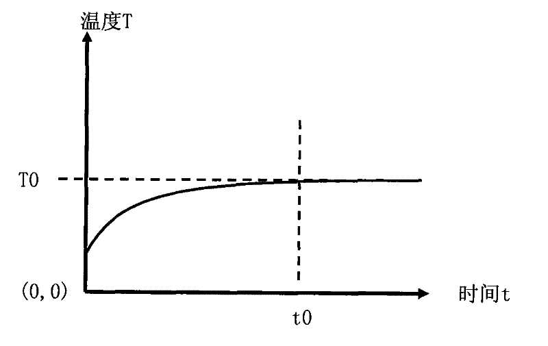 Plasma-enhanced chemical vapor deposition PECVD equipment