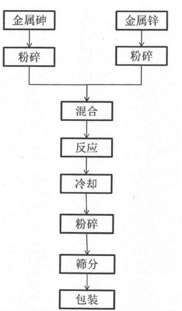 Highly-pure zinc arsenide preparation device and method