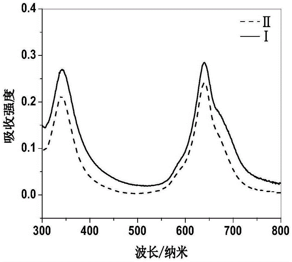 Zinc phthalocyanine hydriodate photosensitizer, as well as preparation method and application thereof
