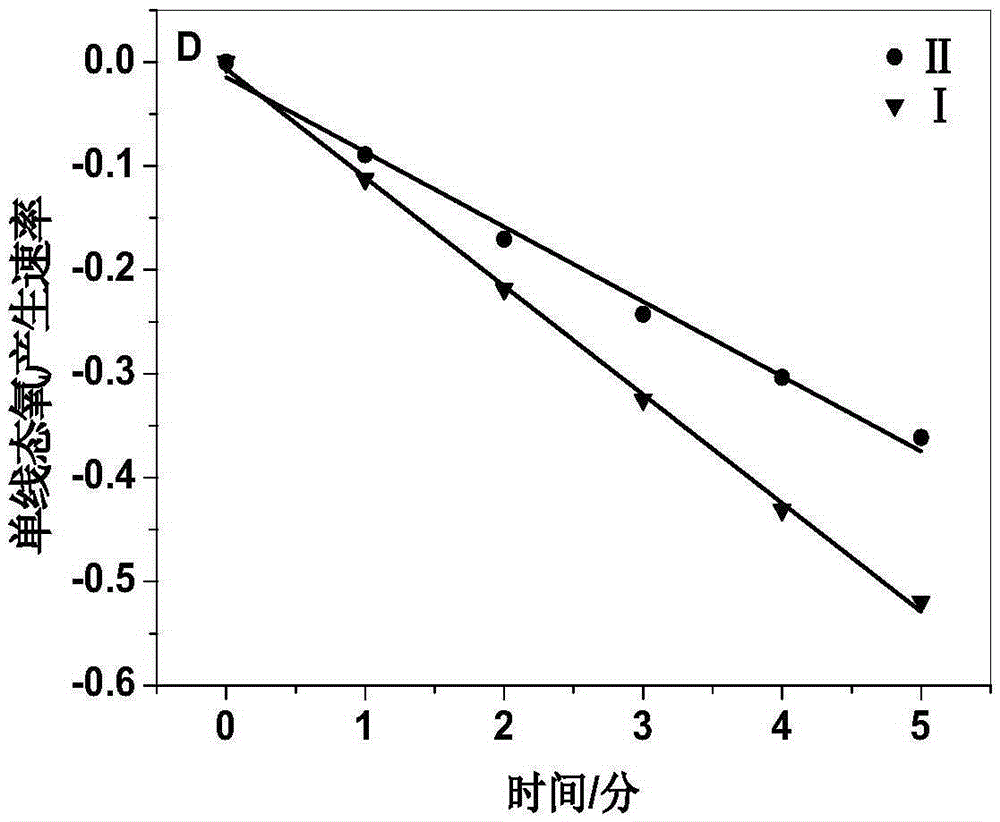 Zinc phthalocyanine hydriodate photosensitizer, as well as preparation method and application thereof