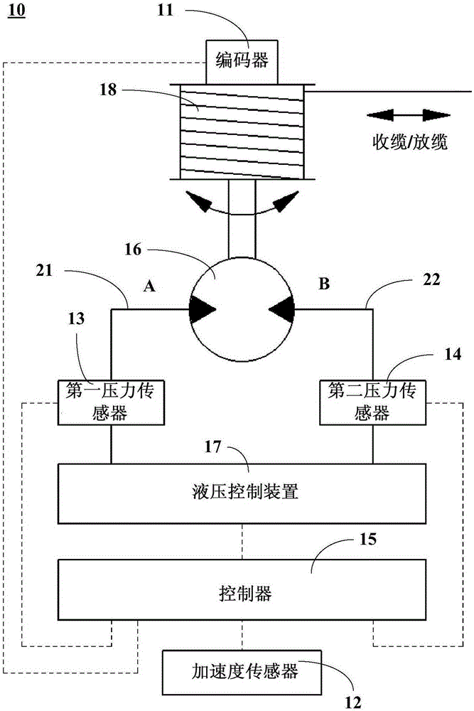 Rolled cable control system and method
