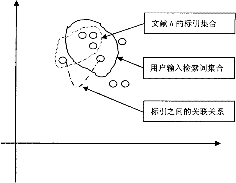 Information search sequencing method based on index association relation