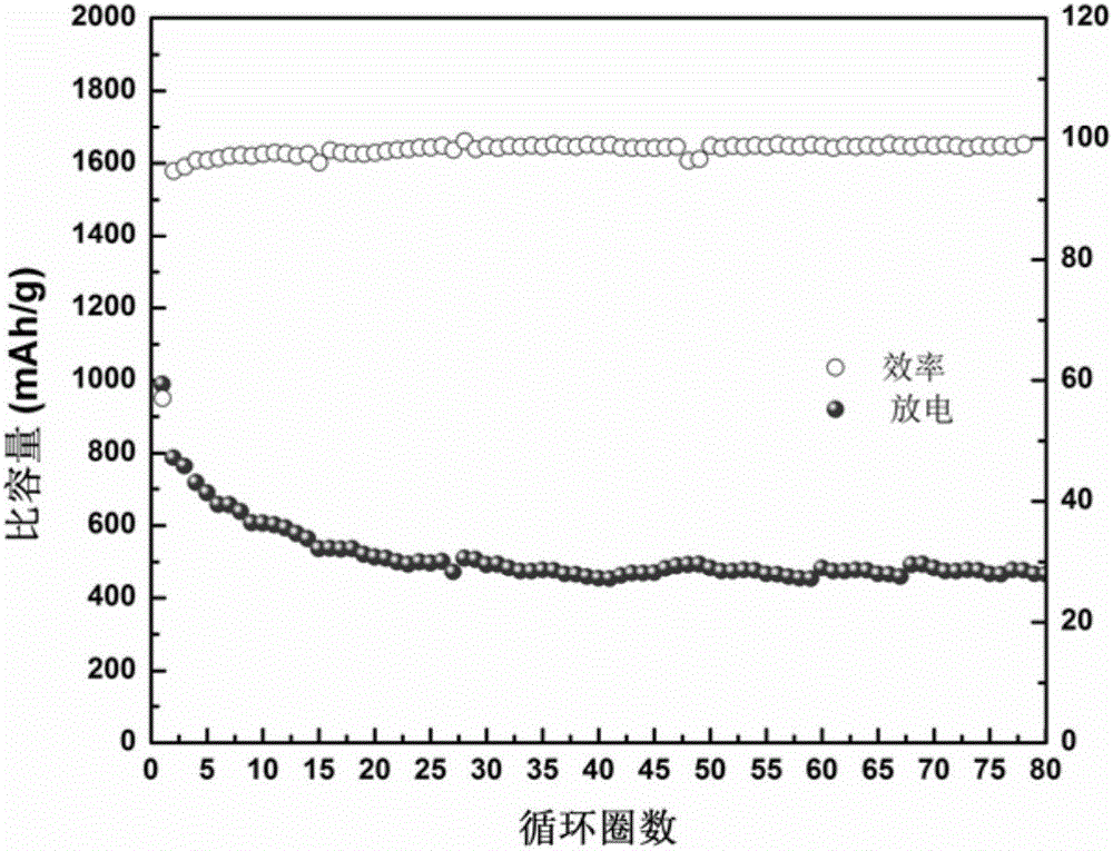 Stannic phosphide/graphene composite cathode material for sodium-ion battery and preparation method thereof