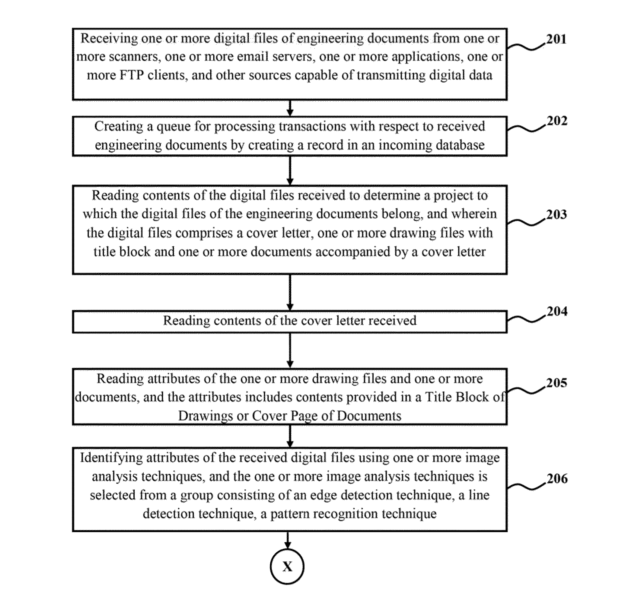 Method and system for automatic processing and management of technical digital documents and drawings