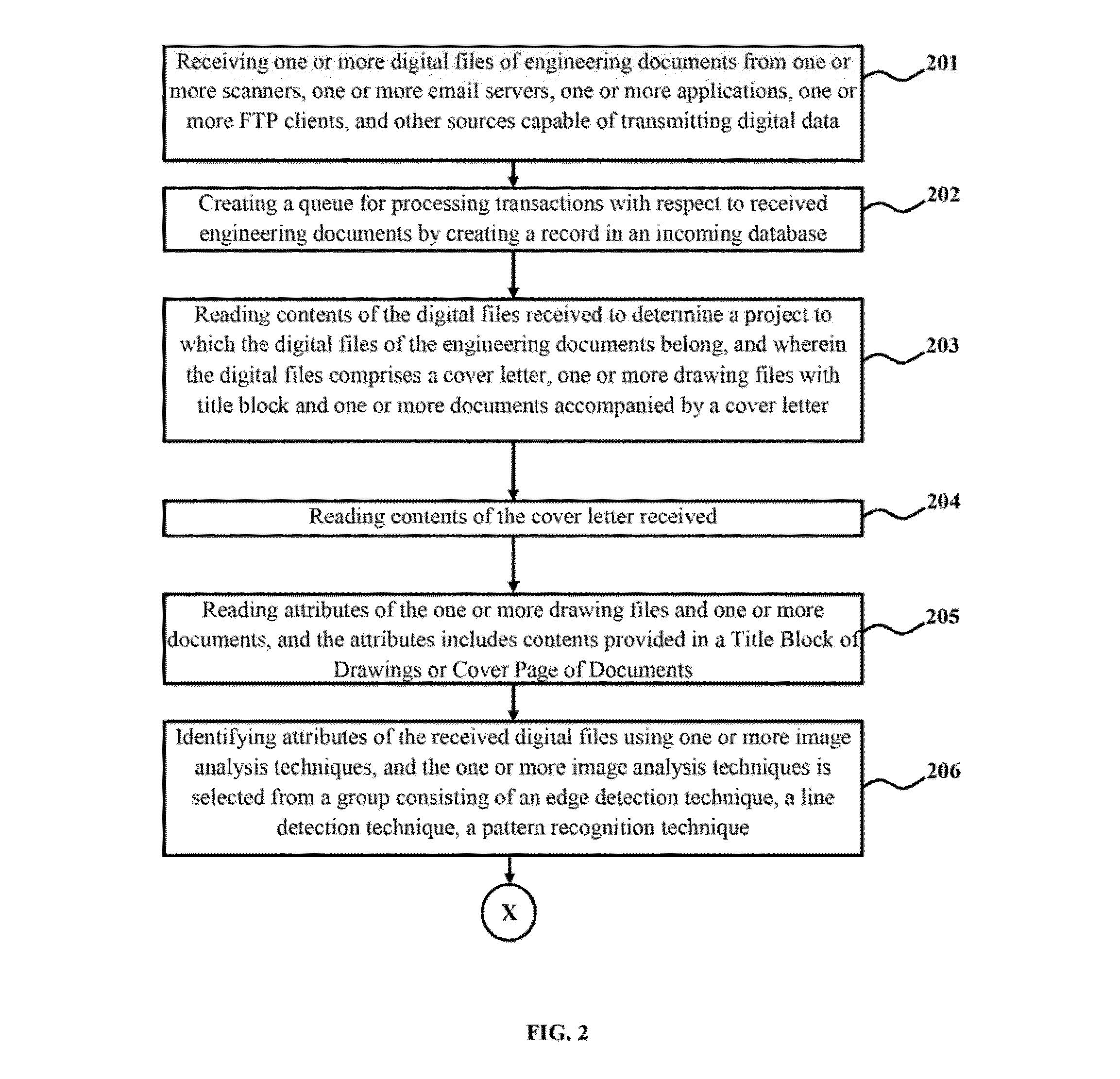 Method and system for automatic processing and management of technical digital documents and drawings