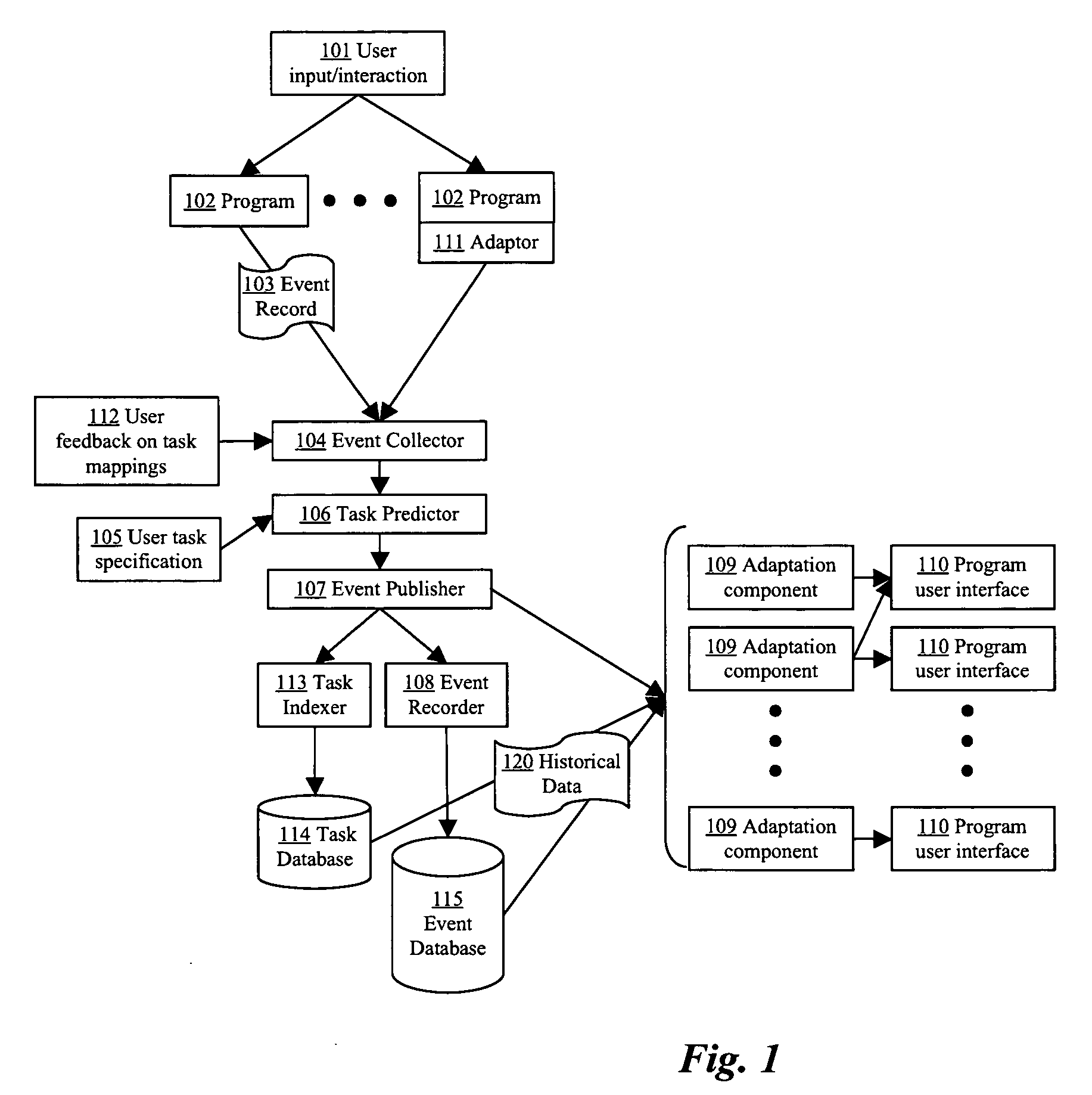 Methods for enhancing digital search results based on task-oriented user activity