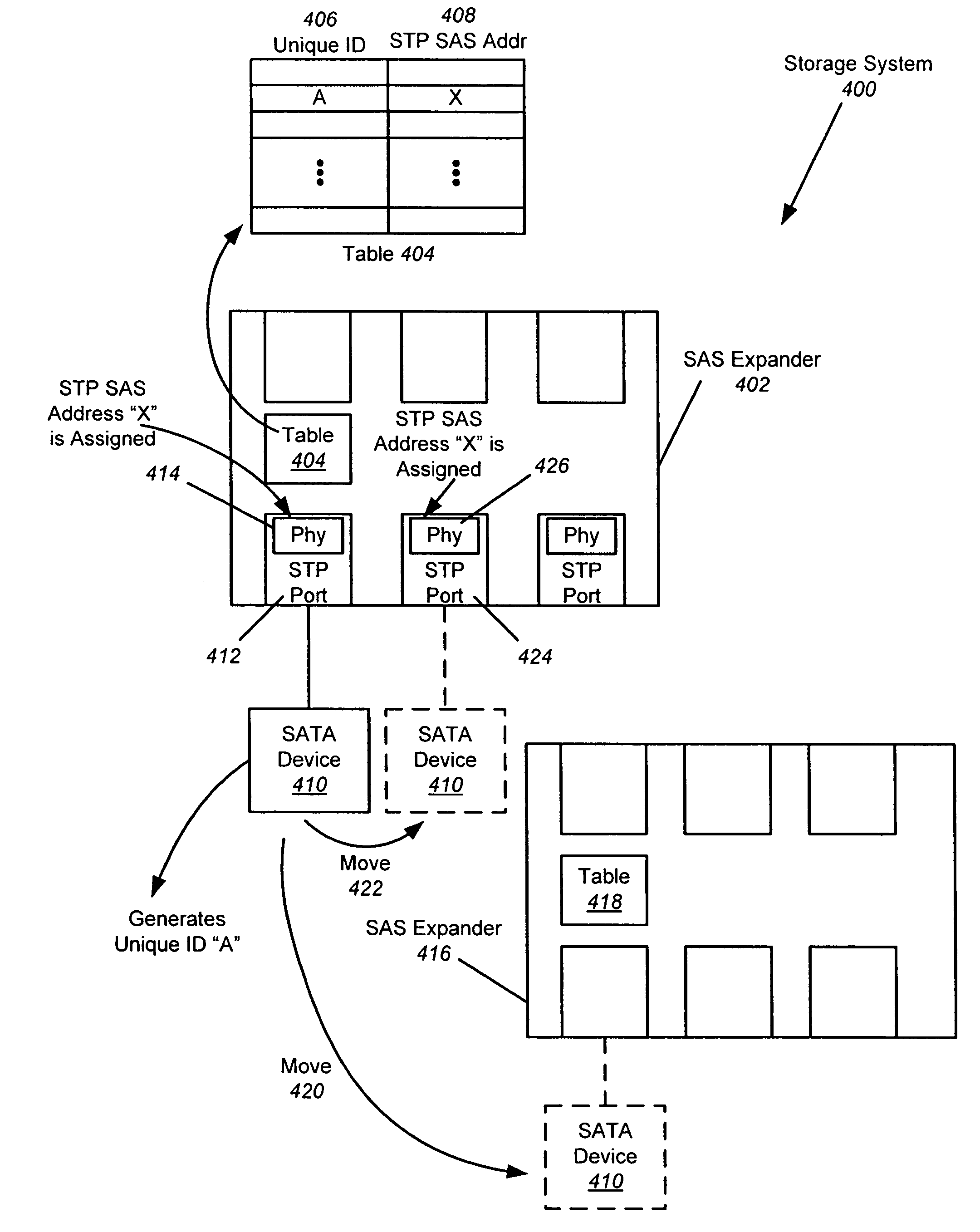 Expander-based solution to the dynamic STP address problem