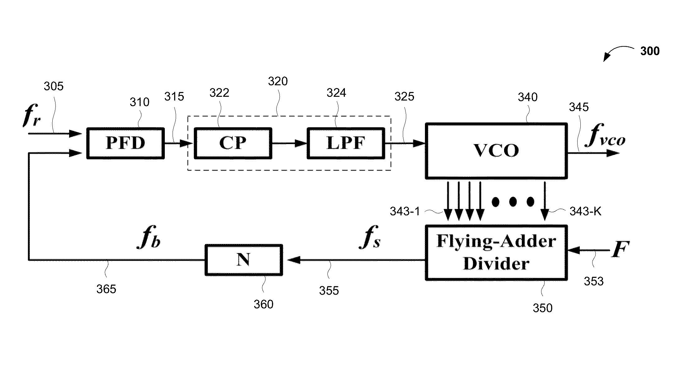 Circuits and methods for clock generation using a flying-adder divider inside and optionally outside a phase locked loop