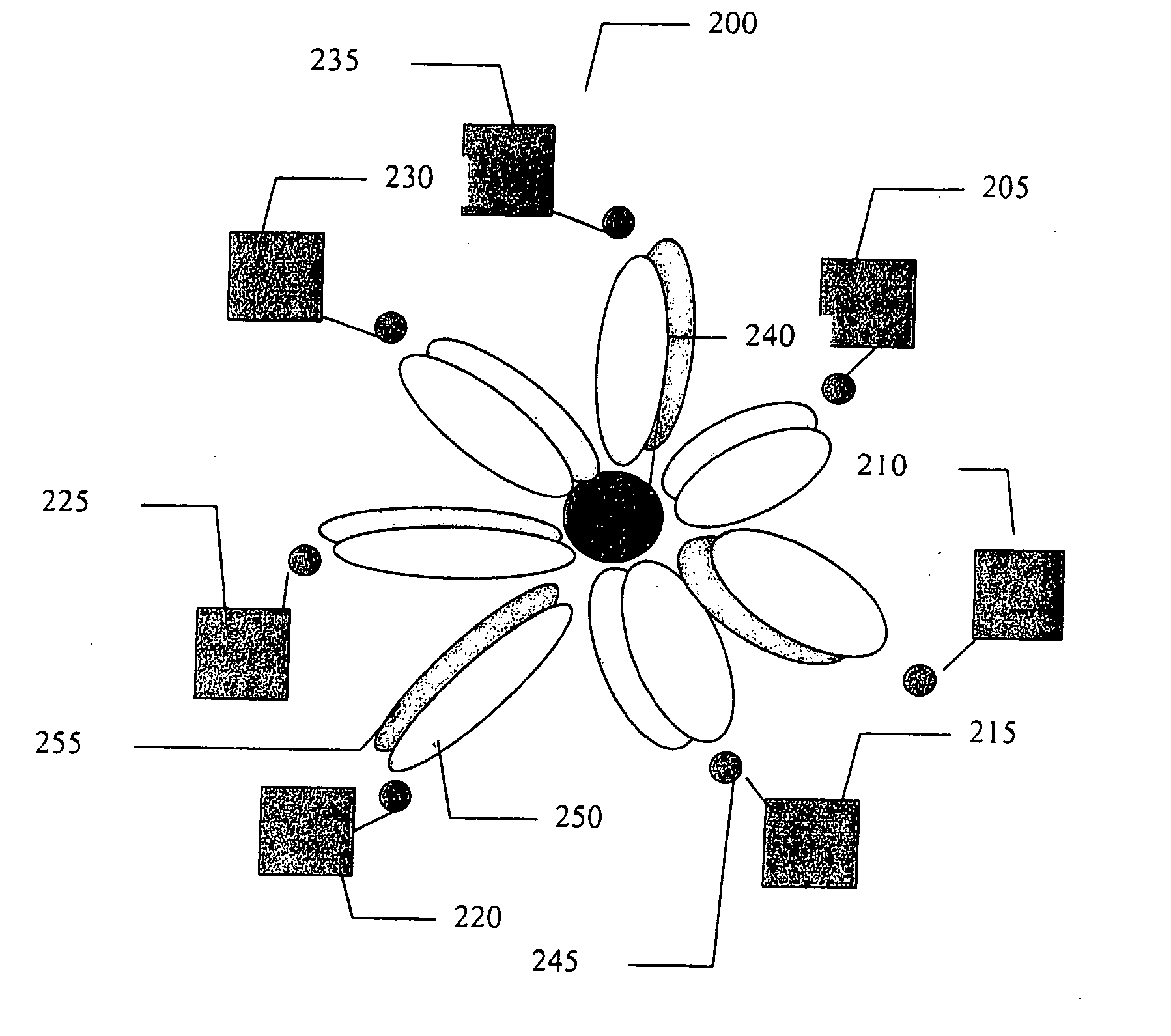 Antenna system and method
