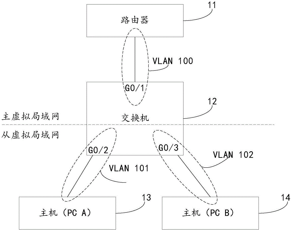 Message forwarding method, switch, and system