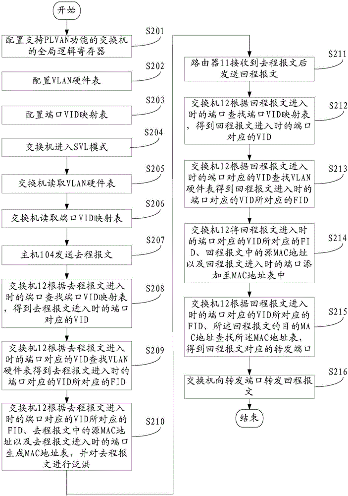 Message forwarding method, switch, and system