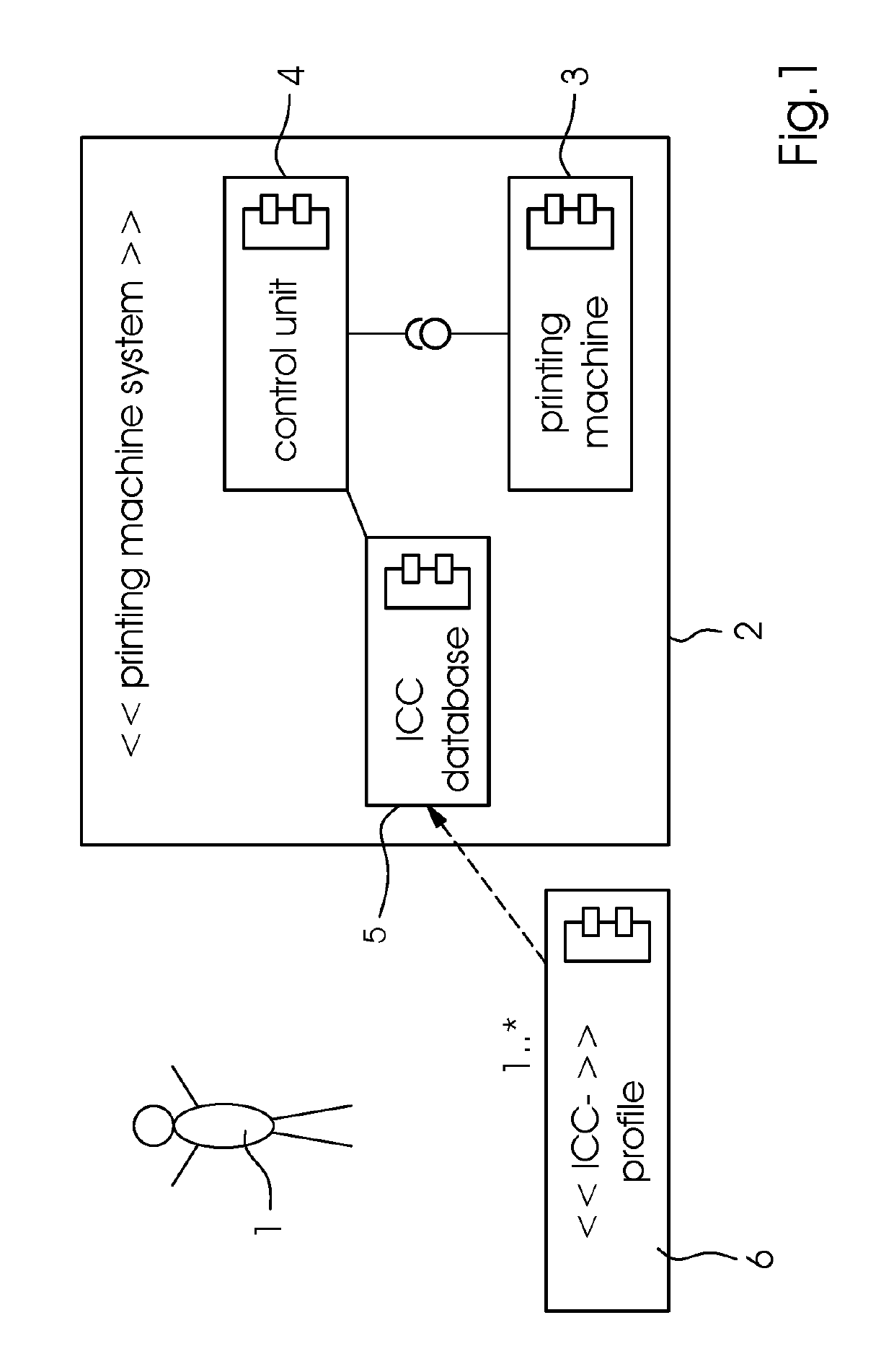 Method for optimized color control in a printing machine