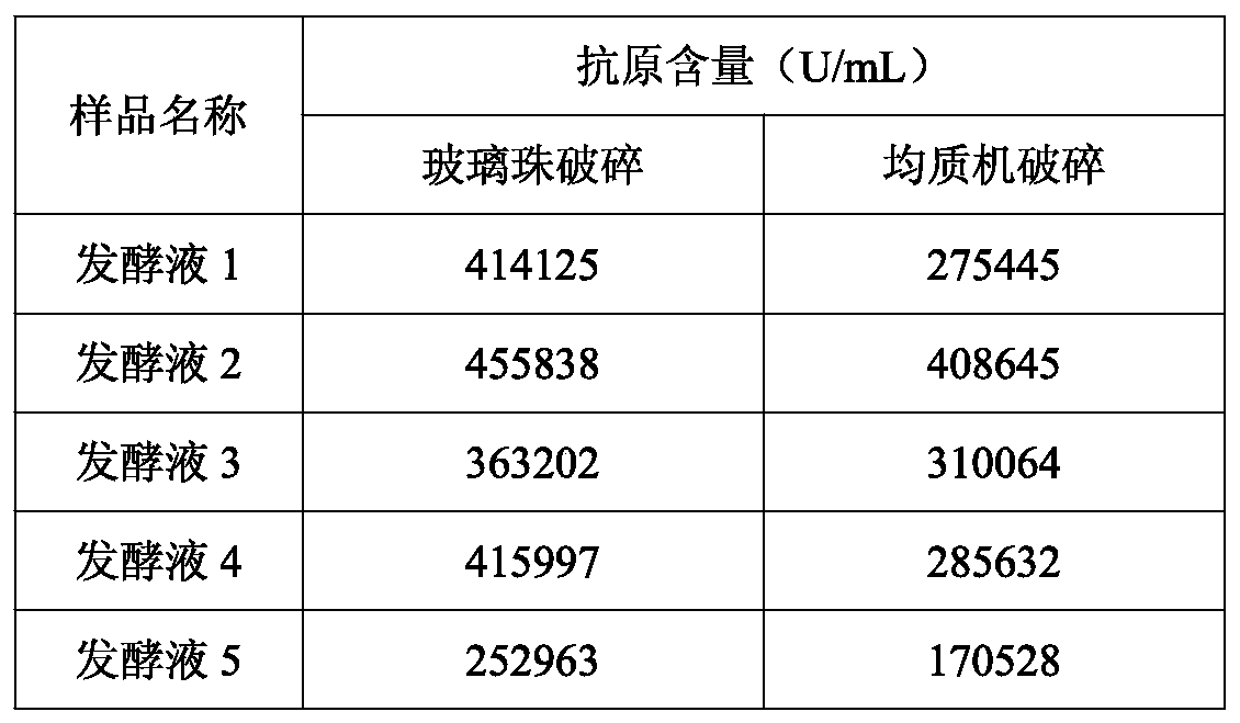 Cell disruption method for recombinant hansenula polymorpha for expressing enterovirus type 71 antigen and application of method in preparation of hand-foot-mouth disease vaccine