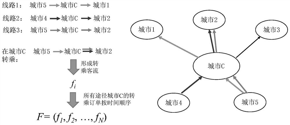 Inter-city travel passenger vehicle route correlation identification method