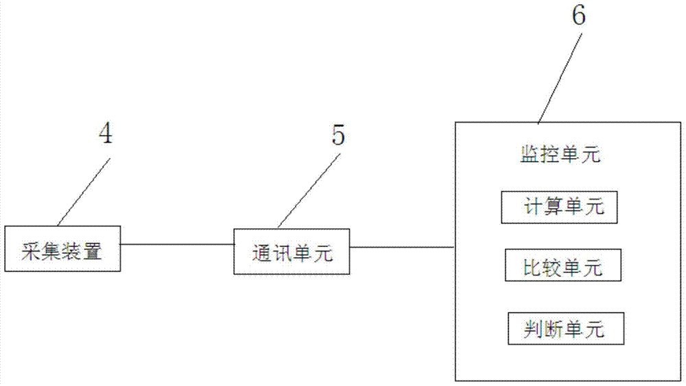 A detection device and detection method for a bridge state