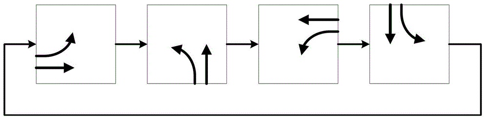 Lane adjusting method for urban artery turning traffic