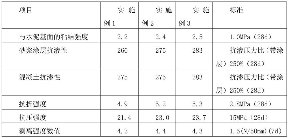 Capillary crystalline waterproof coating and waterproof coiled material composite waterproof system and construction method thereof