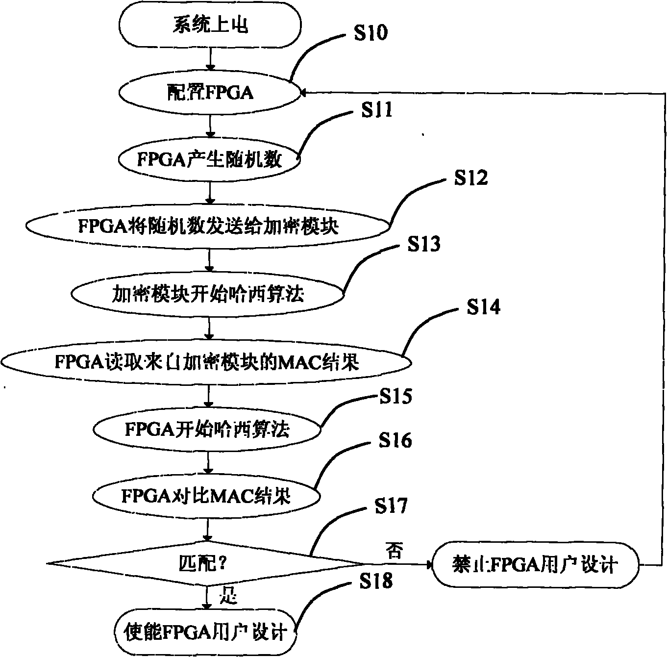 Circuit system design encryption circuit and encryption method thereof