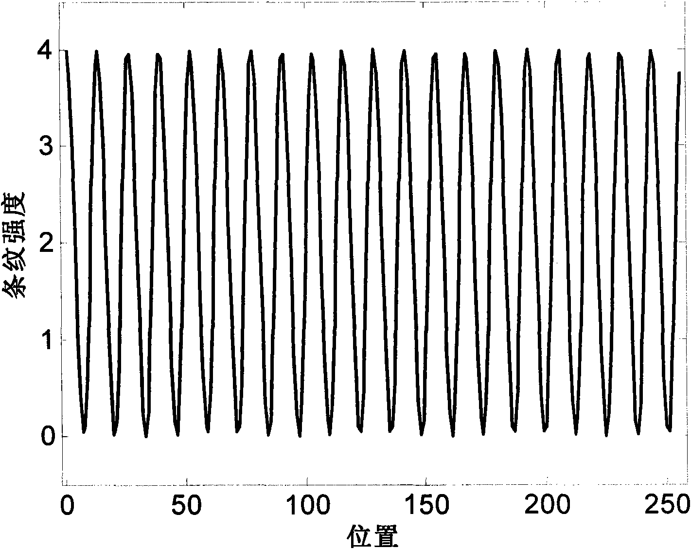 Method for analyzing digital interference fringe and device for detecting optical component surface shape