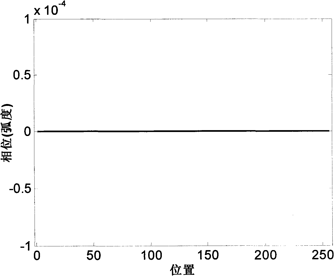 Method for analyzing digital interference fringe and device for detecting optical component surface shape