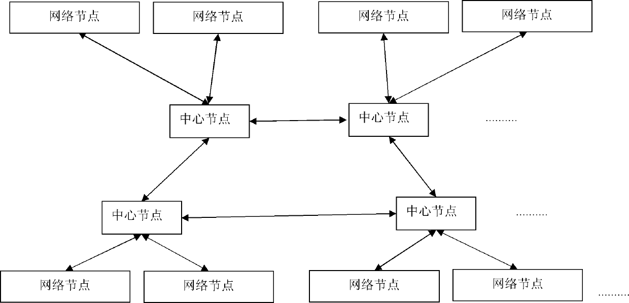 File fingerprint analyzing method for massive data