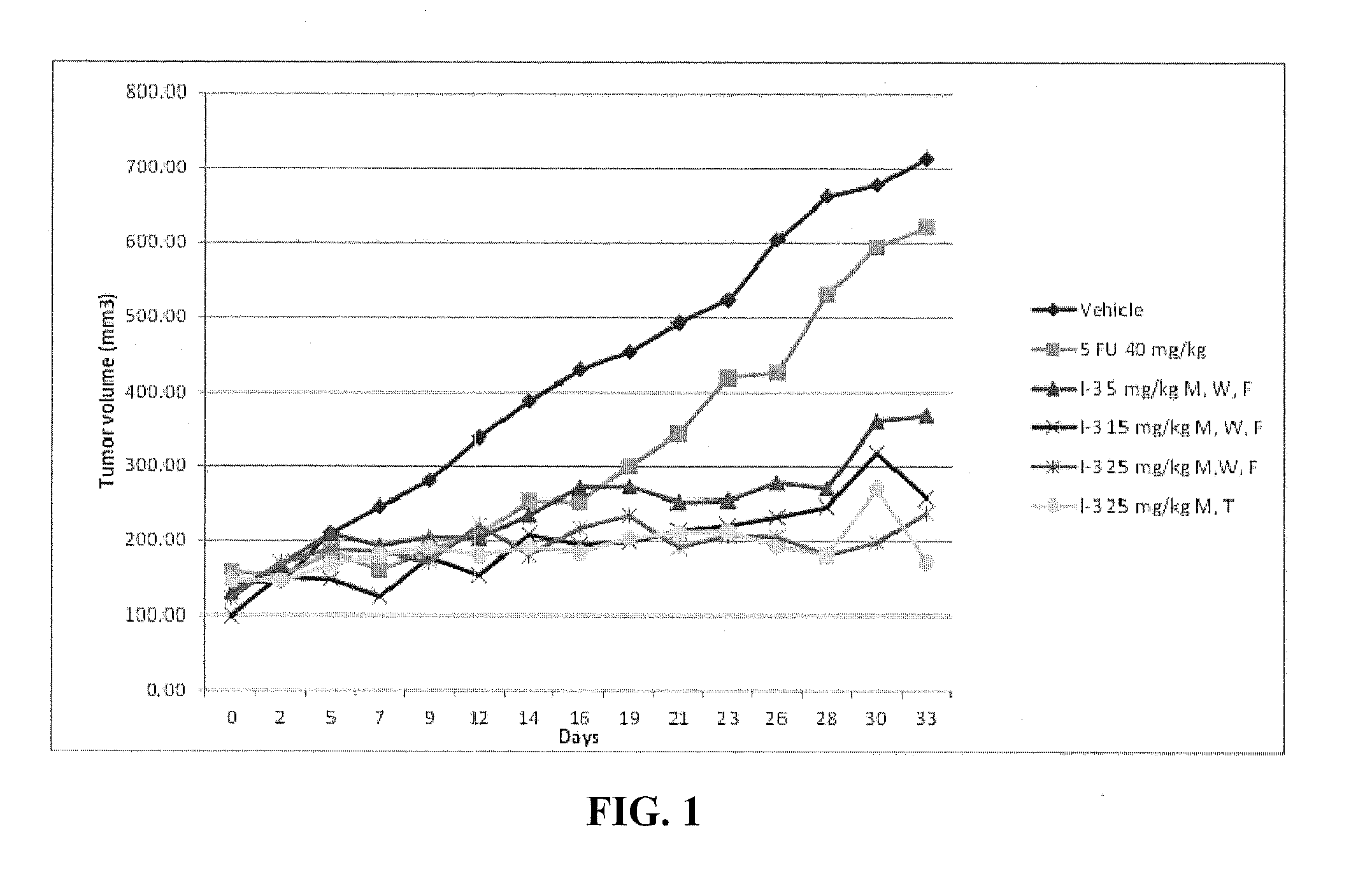 Hydrazide Containing Nuclear Transport Modulators And Uses Thereof