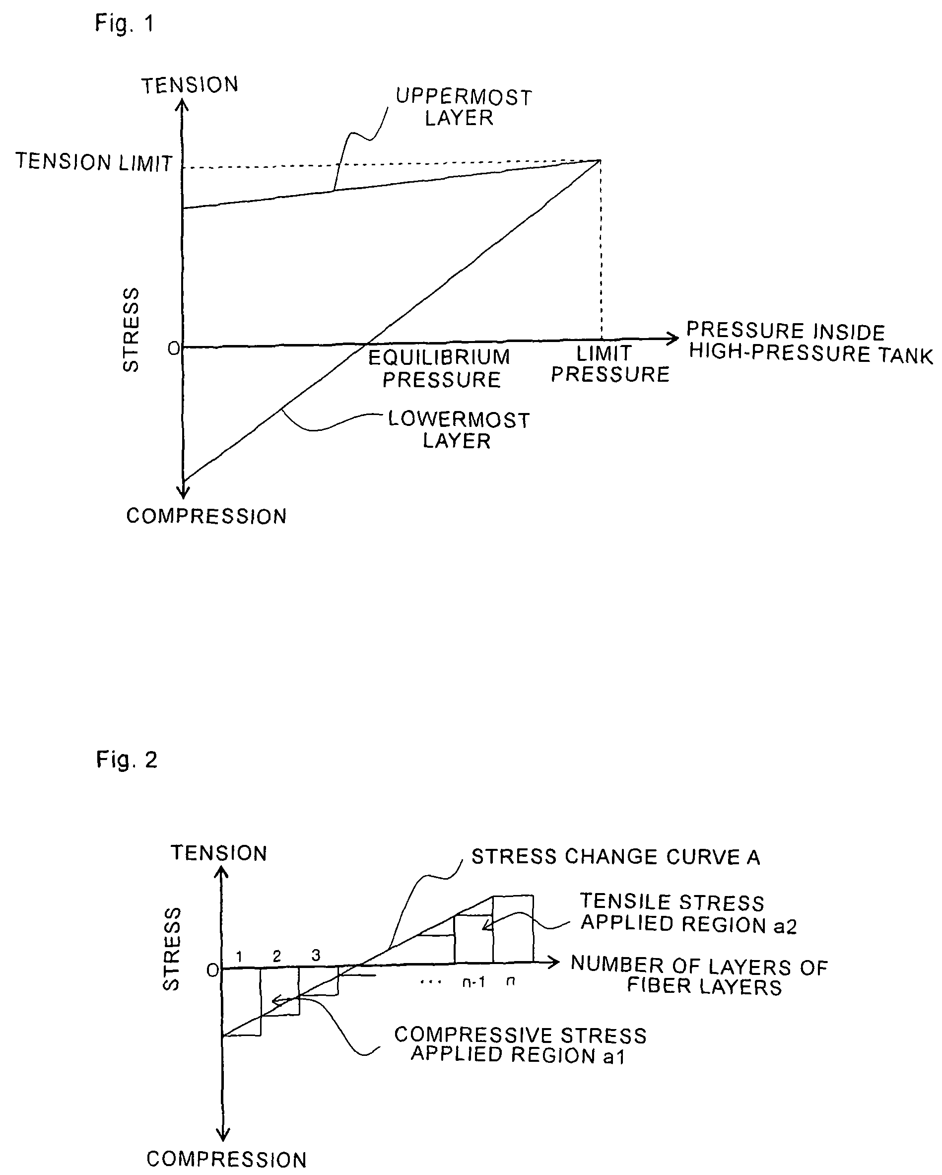 Pressure shell, high-pressure tank provided with the pressure shell, manufacturing method of the high-pressure tank and manufacturing apparatus of the high-pressure tank