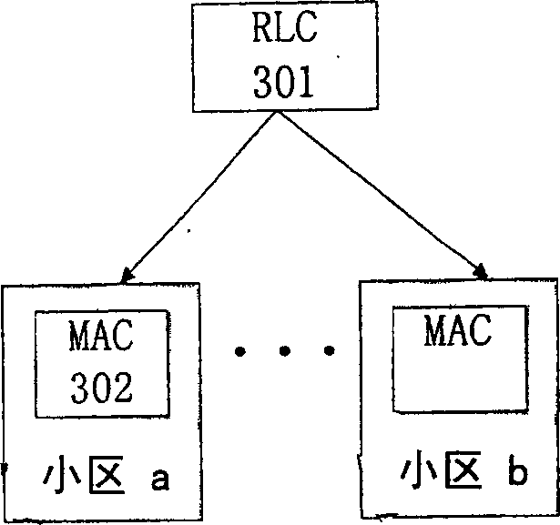 Equilibrium method for transmitting MBMS service data