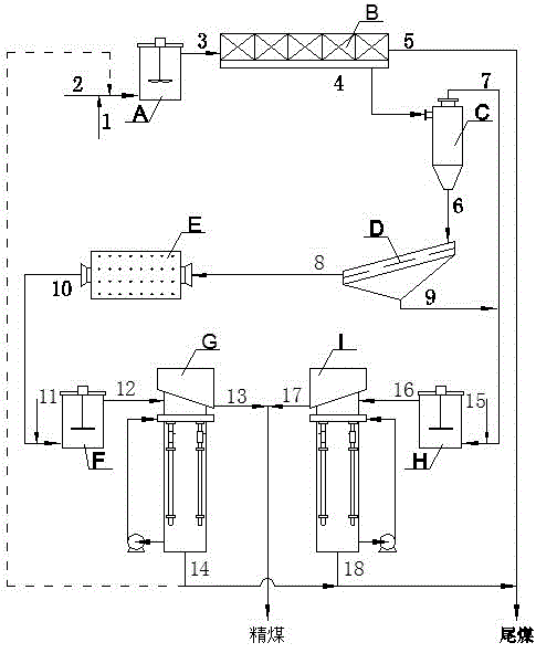 Flotation process for difficultly selected coal slime with high middle density substance content