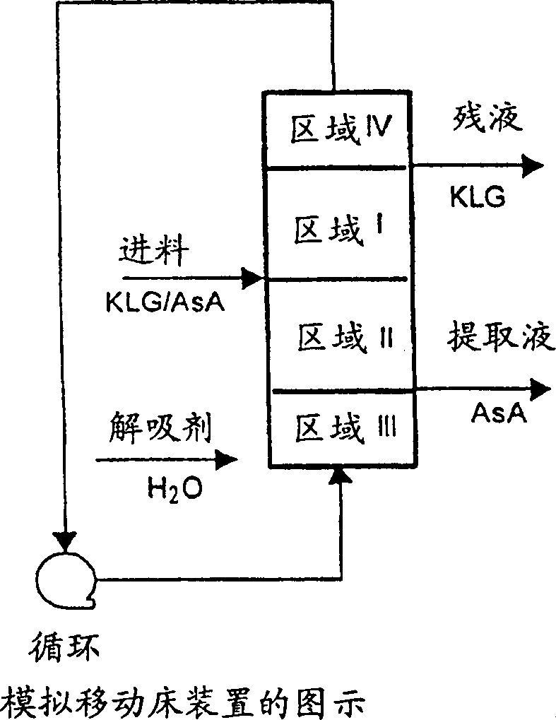 Process for producing ascorbic acid in presence of sulfite