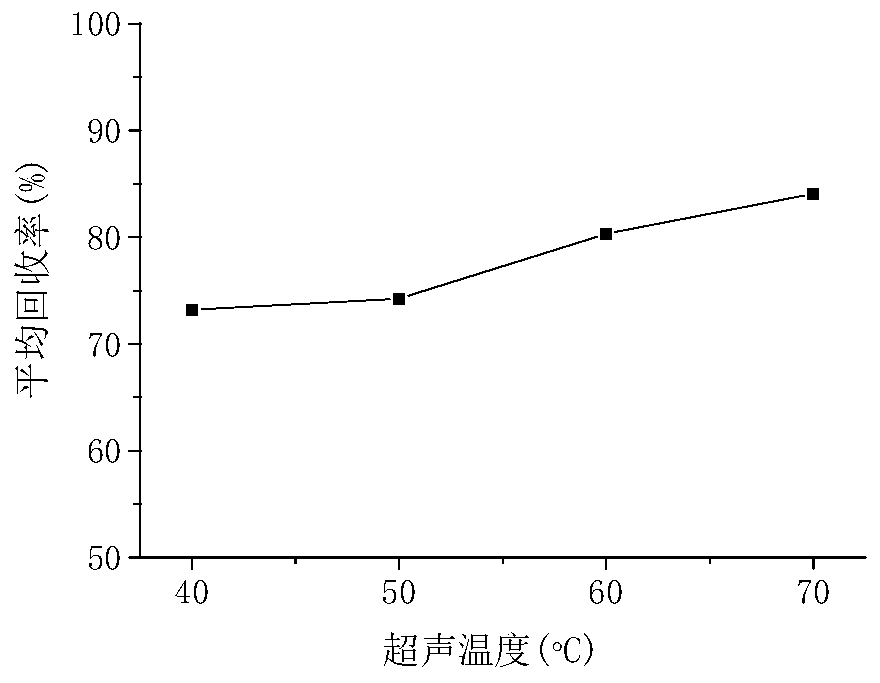 Detection method of 2, 4-diamino anisole sulfate