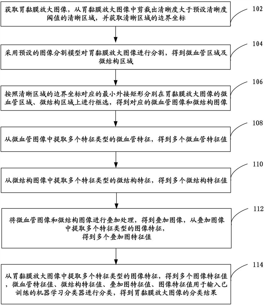 Image processing method and device, computer equipment and storage medium