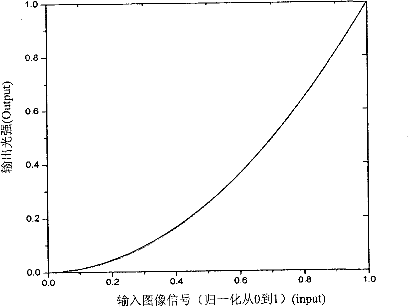 Method for improving color depth of LCD device