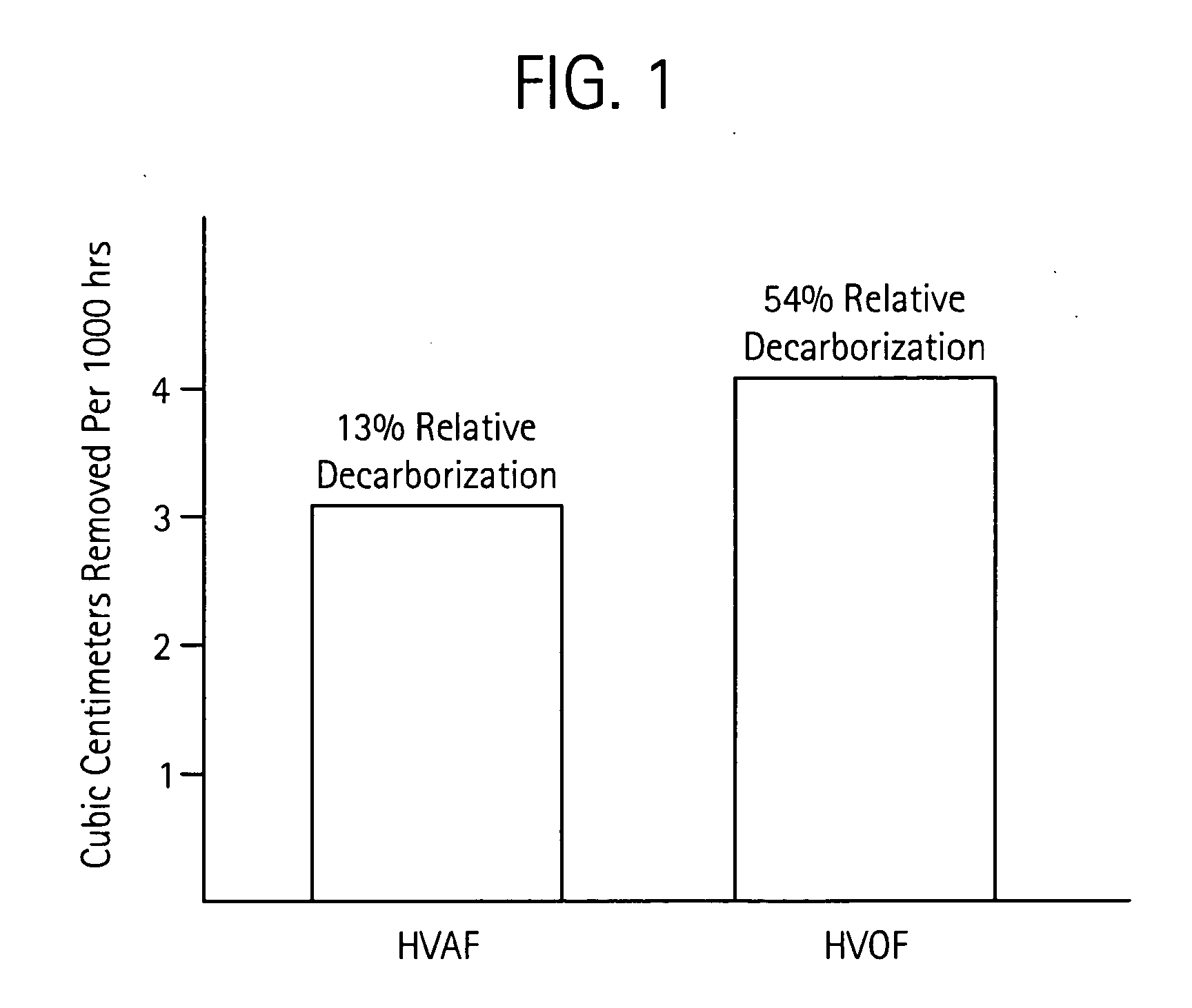 Erosion resistant coatings and methods thereof