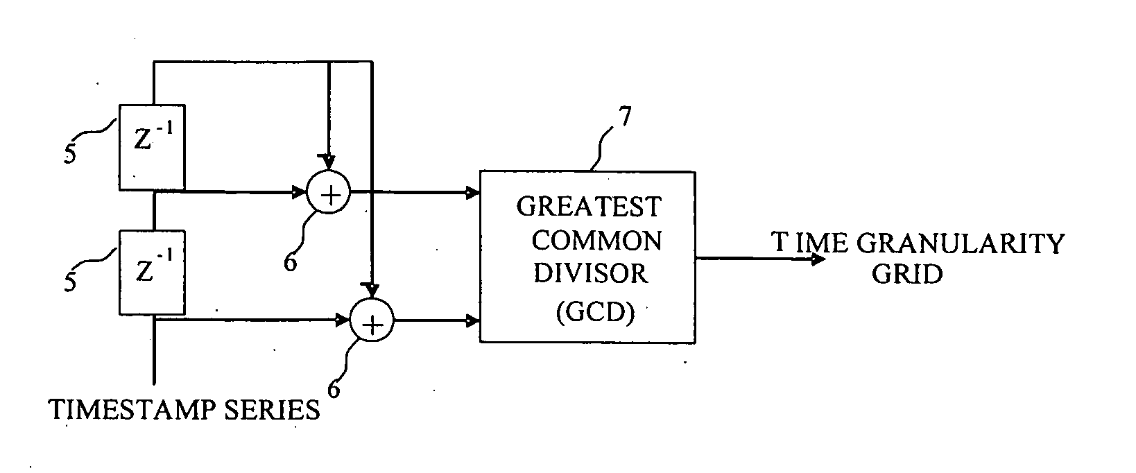 Method of recovering timing over a granular packet network