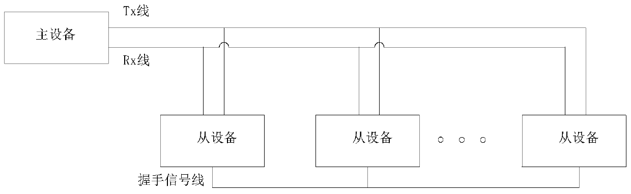 Communication system and method of serial bus with handshake mechanism