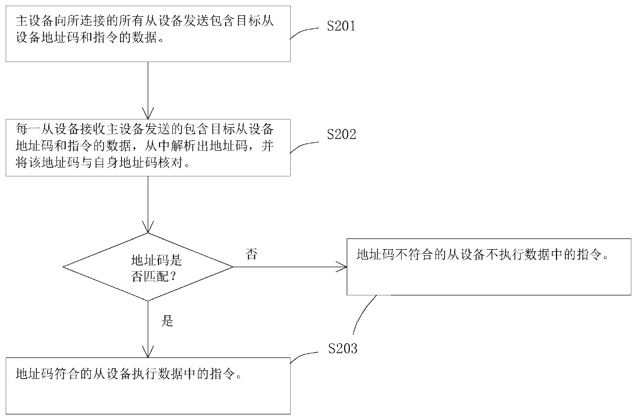 Communication system and method of serial bus with handshake mechanism