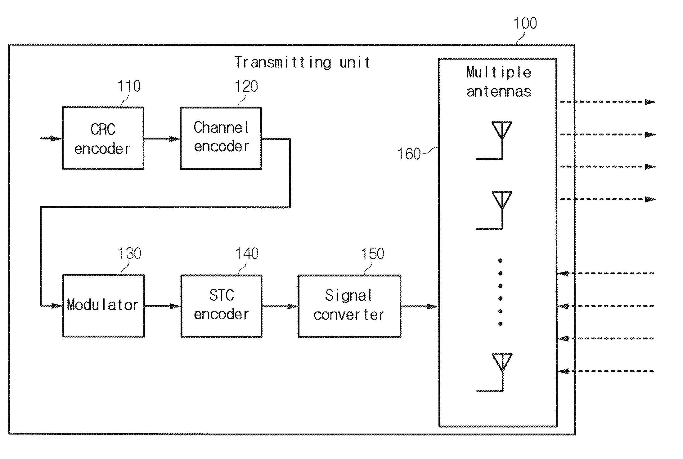 MIMO system performing hybrid ARQ and retransmission method thereof