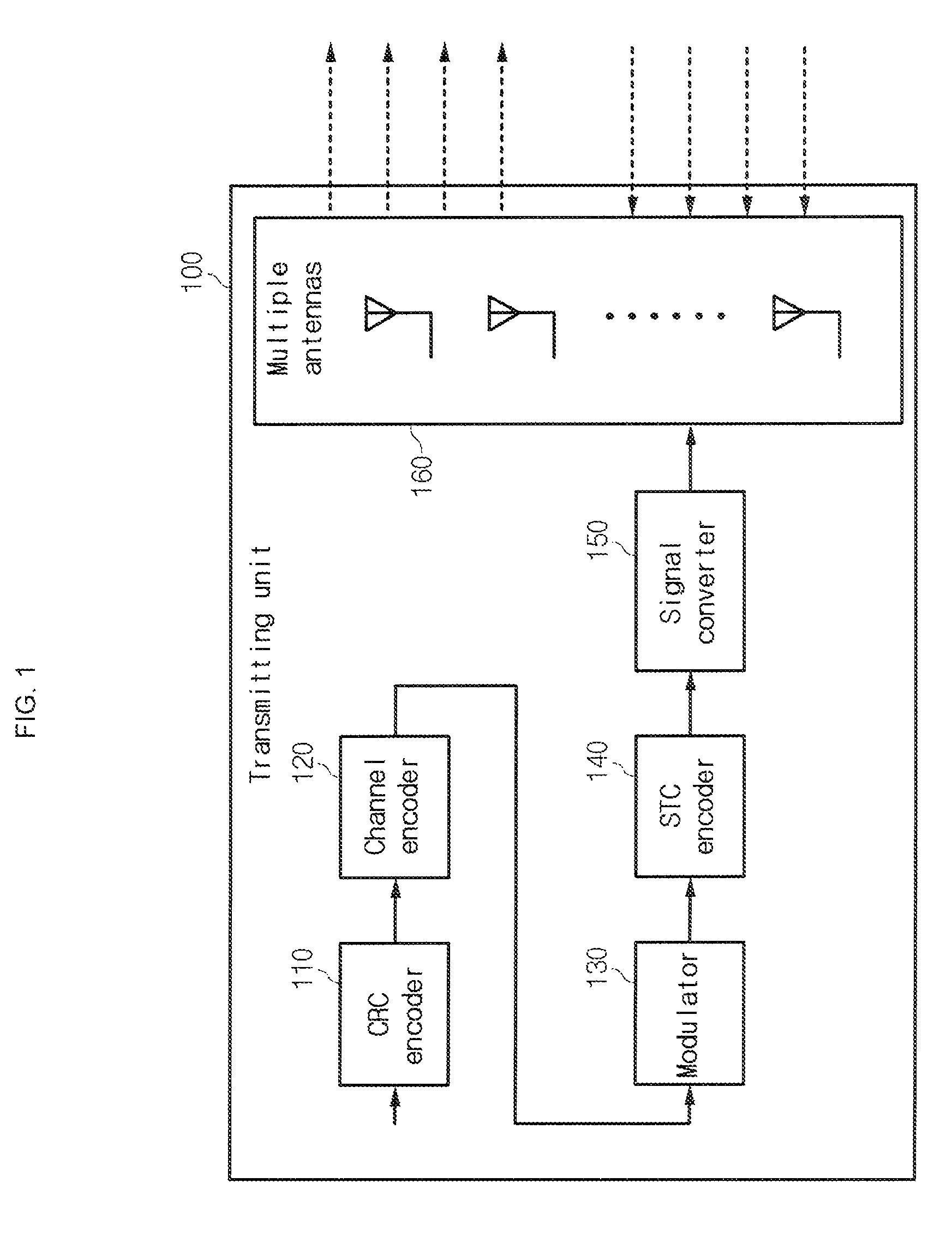 MIMO system performing hybrid ARQ and retransmission method thereof