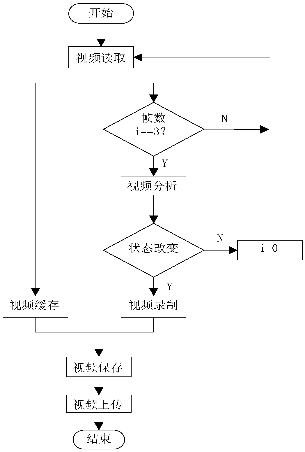 Method and system for intelligent video recognition of sewage tank aeration