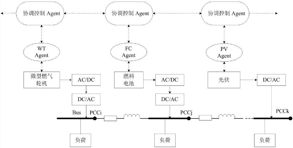 Multi-agent-based micro power supply decentralized coordination control method