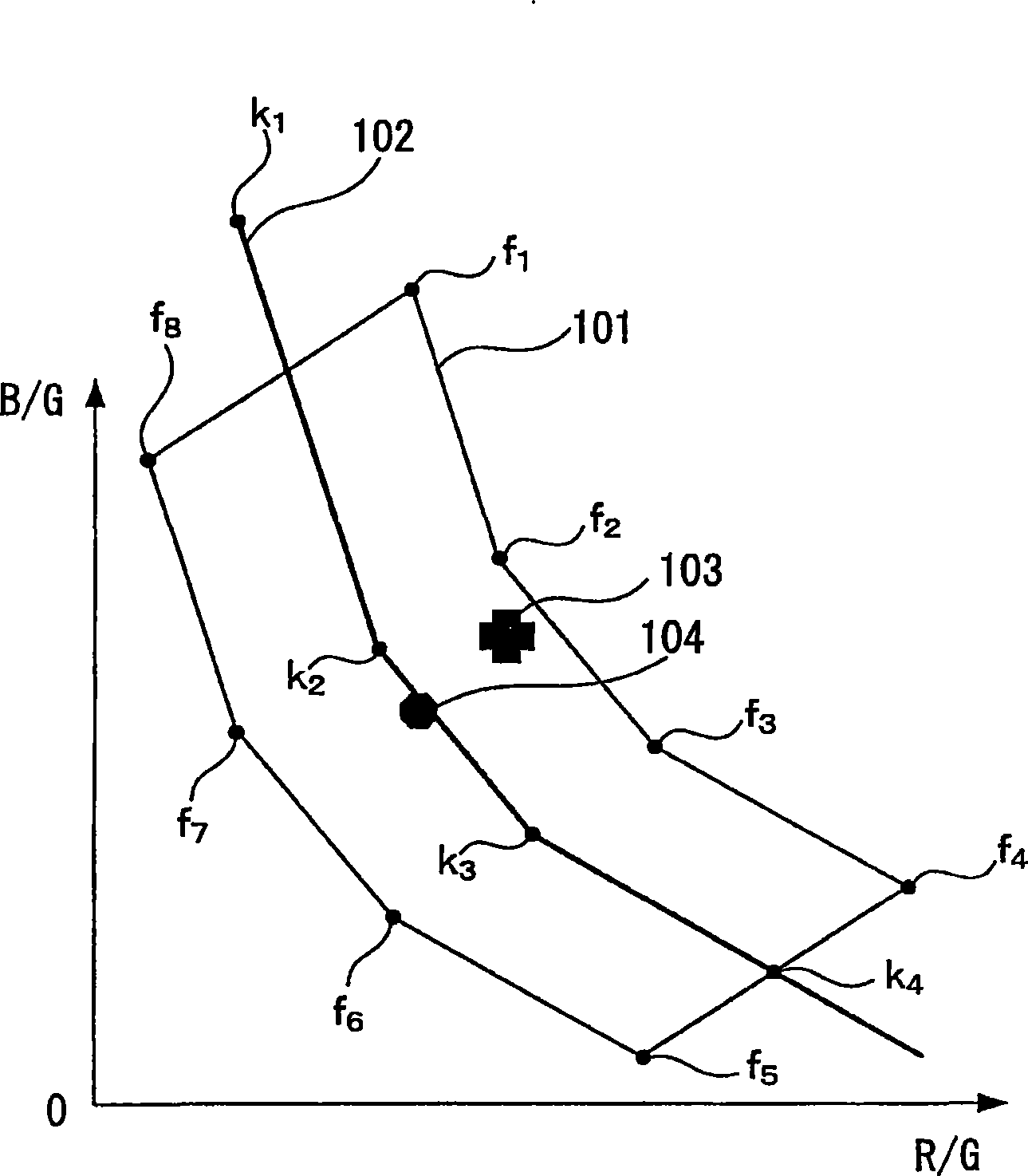 Color signal processing circuit, image capture device and method for processing color singal