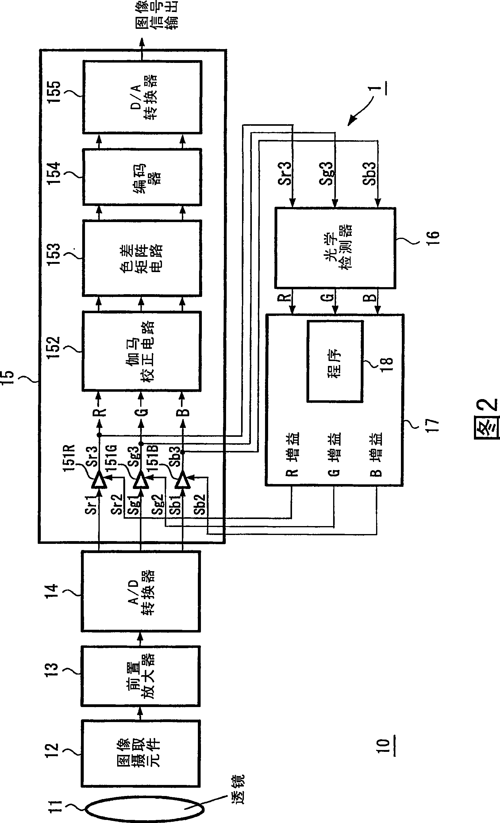 Color signal processing circuit, image capture device and method for processing color singal