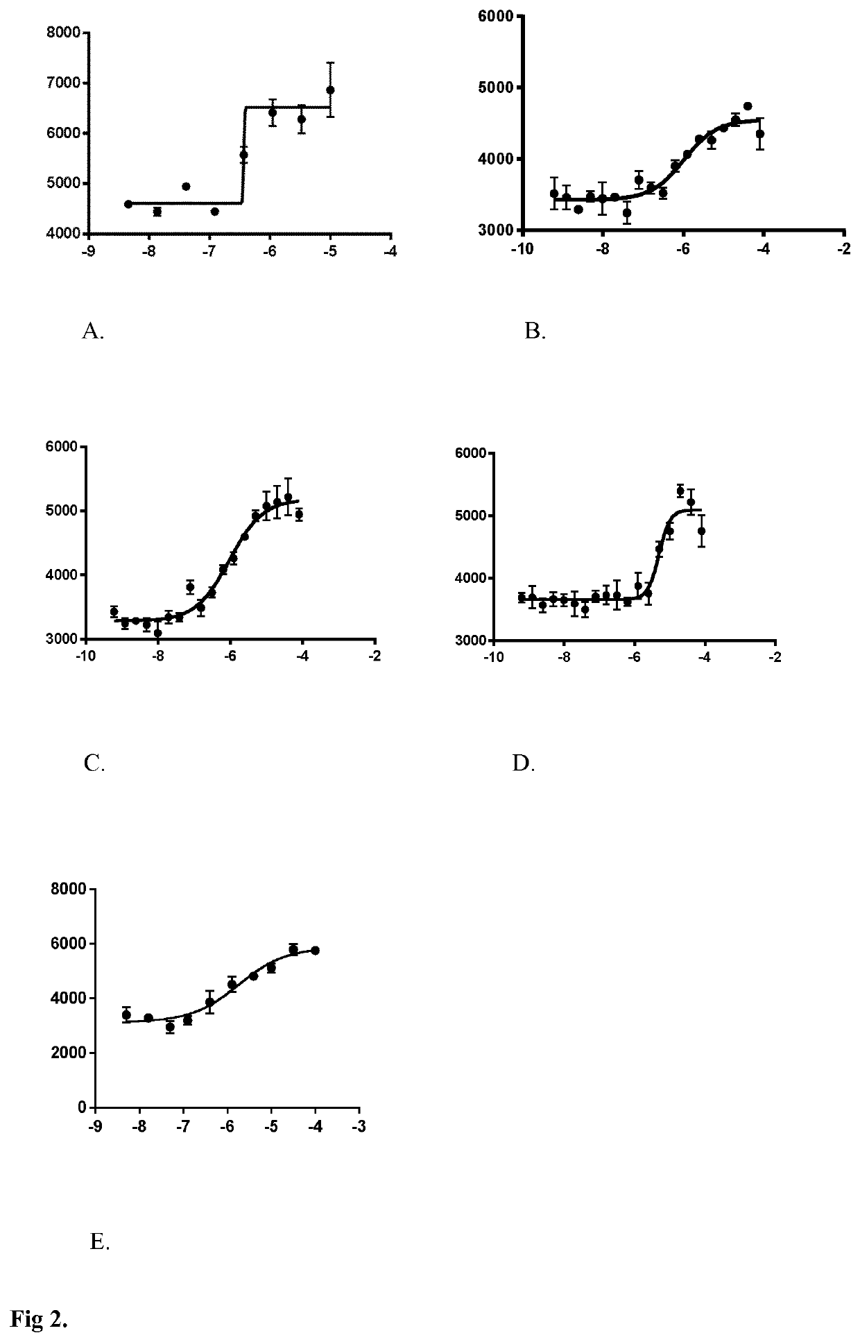 Polyketide compound and derivatives thereof for use in the prevention and treatment of a neurological disorder