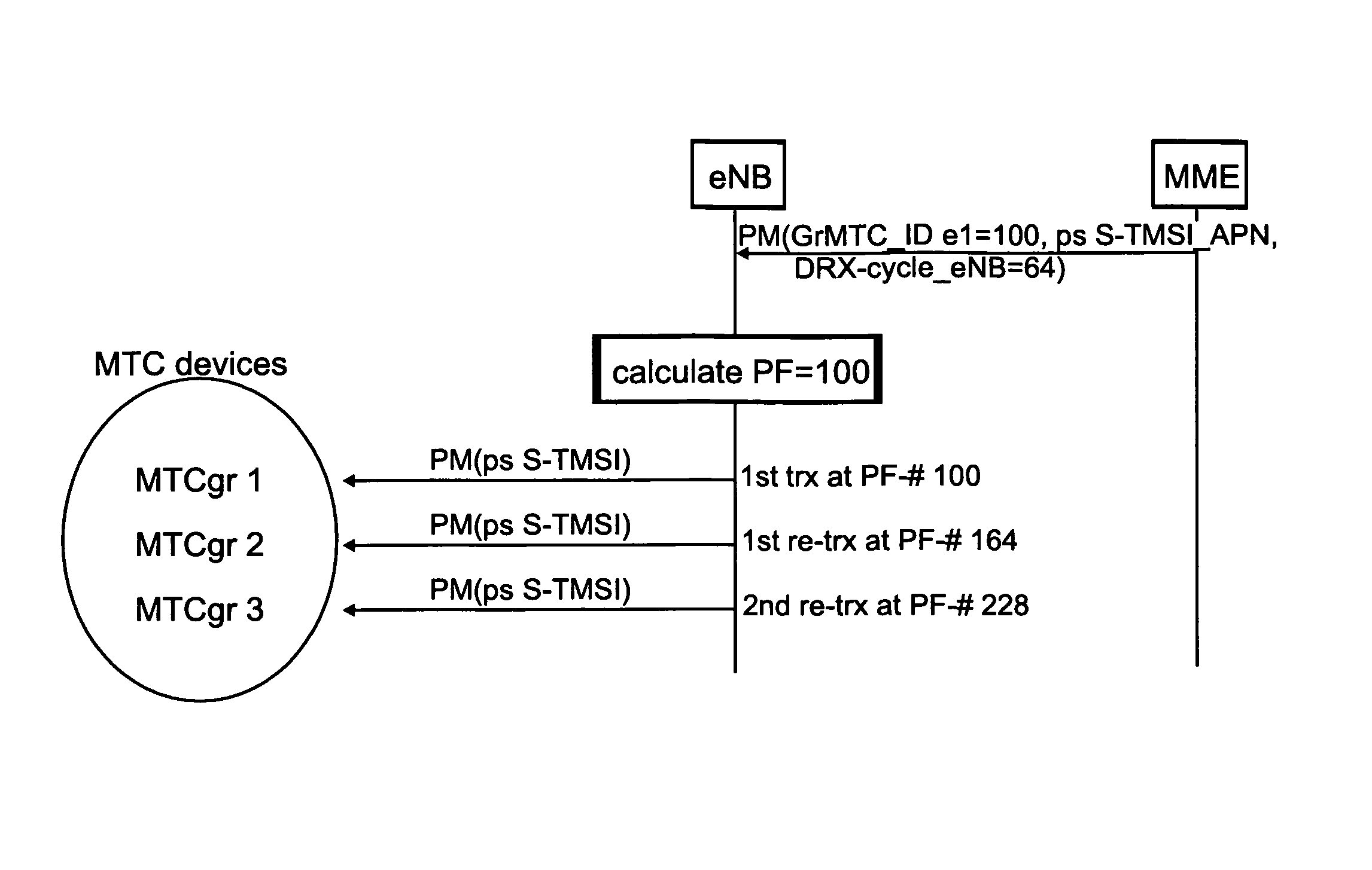 Group-based paging for machine-type-communication (MTC) devices