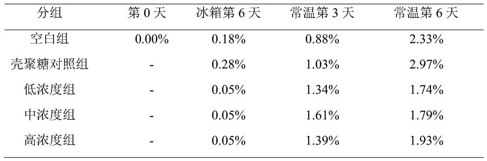 A kind of Chinese herbal medicine compound film coating agent for keeping pigeon eggs fresh and preparation method thereof