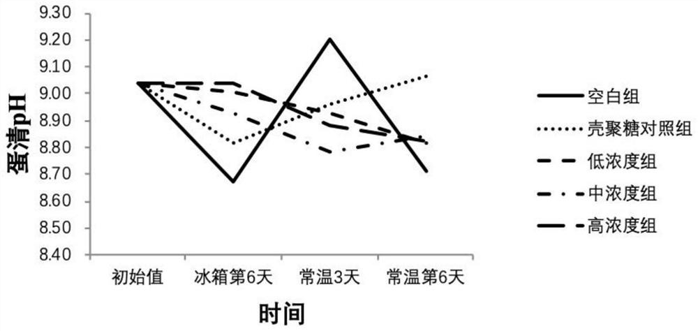 A kind of Chinese herbal medicine compound film coating agent for keeping pigeon eggs fresh and preparation method thereof