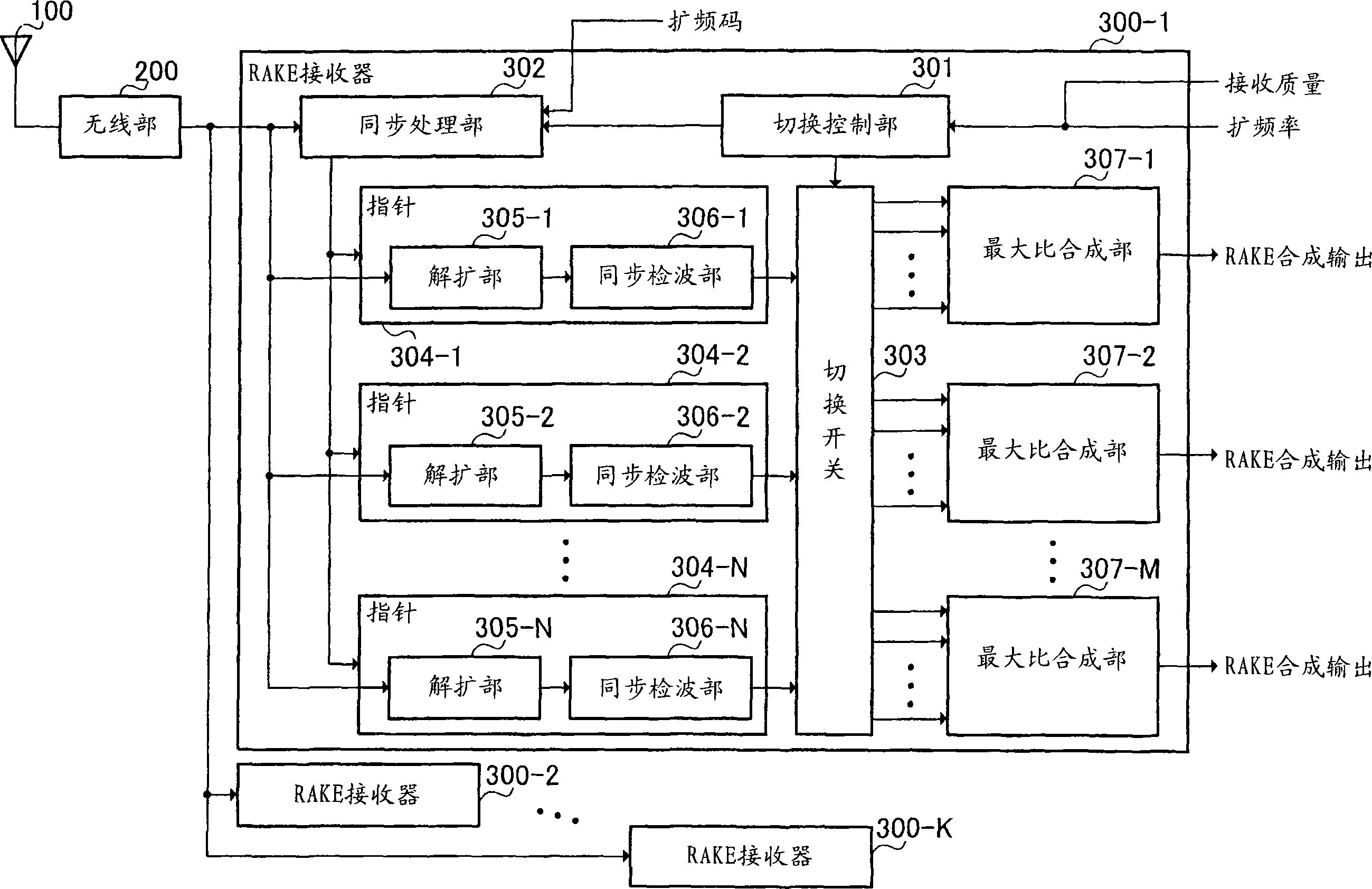 Rake reception device and rake reception method