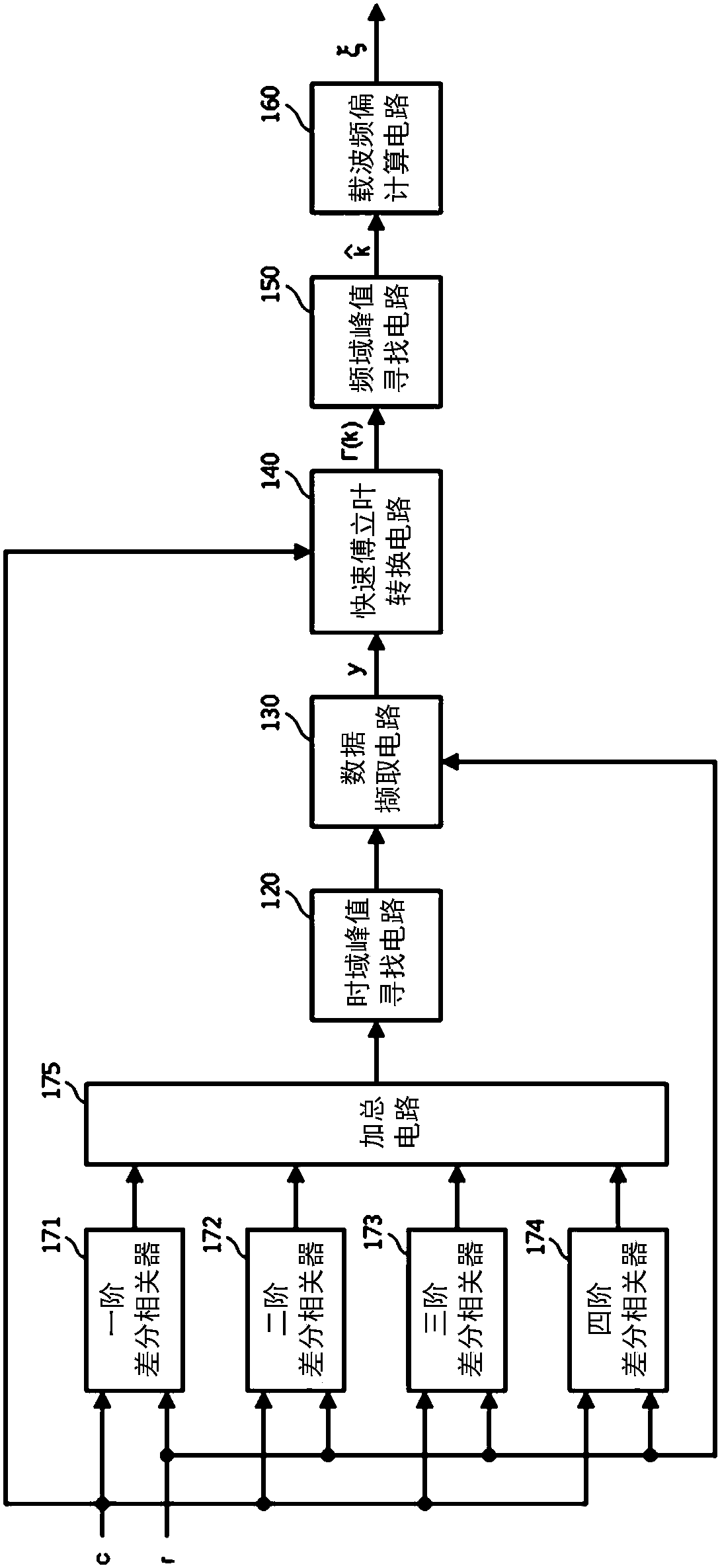 Carrier frequency offset estimation device and carrier frequency offset estimation method